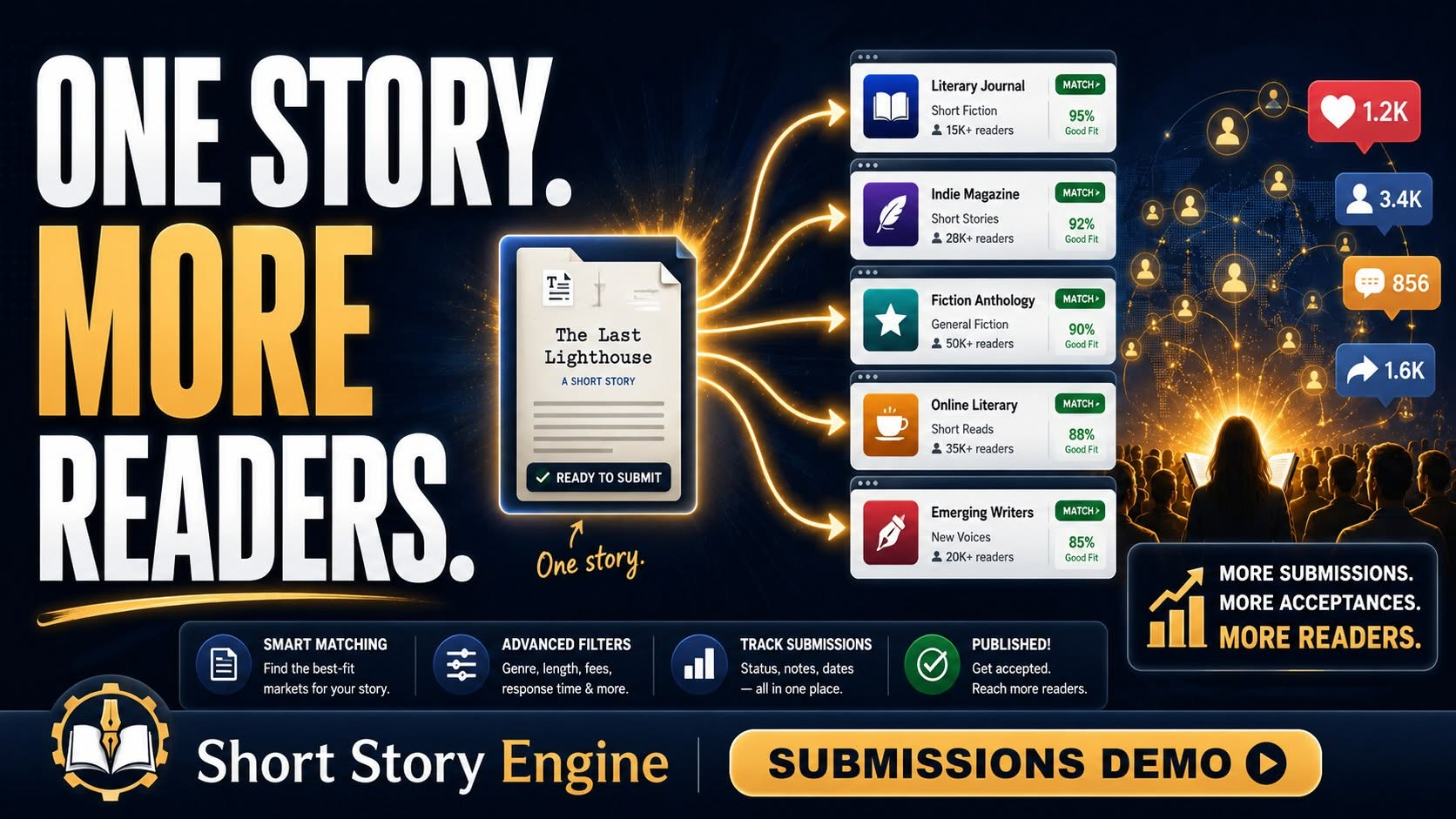 Short Story Engine helps one story reach more readers and opportunities